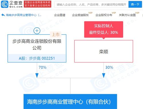 步步高集團(tuán)參股成立商業(yè)管理中心，持股70%強勢布局會議展覽服務(wù)新賽道