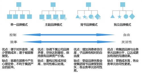 歐賽斯戰(zhàn)略咨詢(xún) 如何高效制定會(huì)議及展覽服務(wù)的營(yíng)銷(xiāo)策劃方案